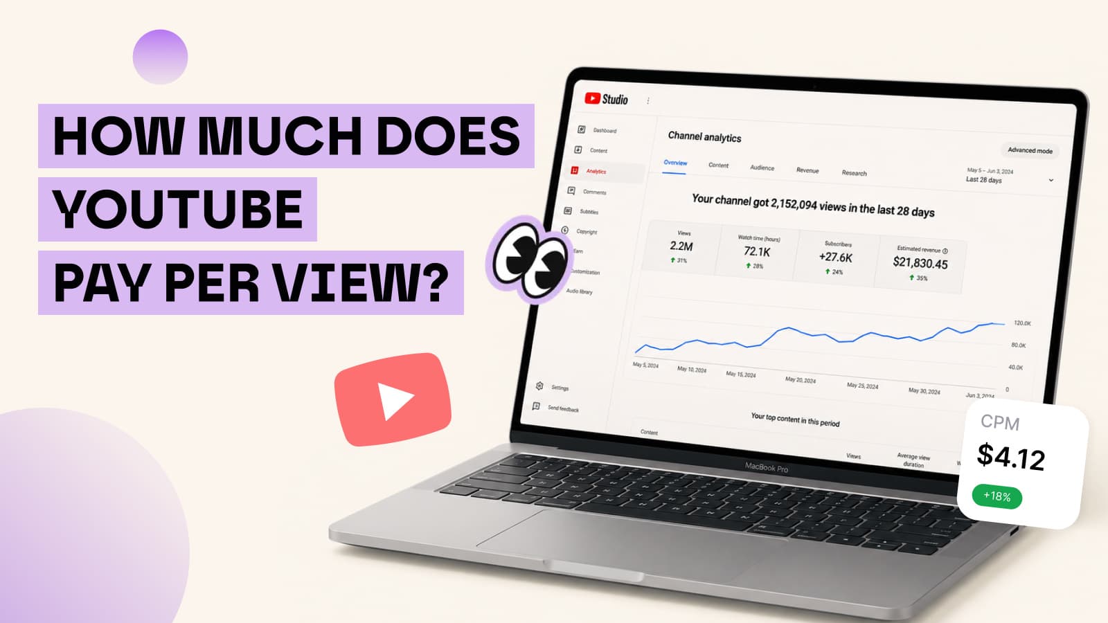 How much does YouTube pay per view in 2026?