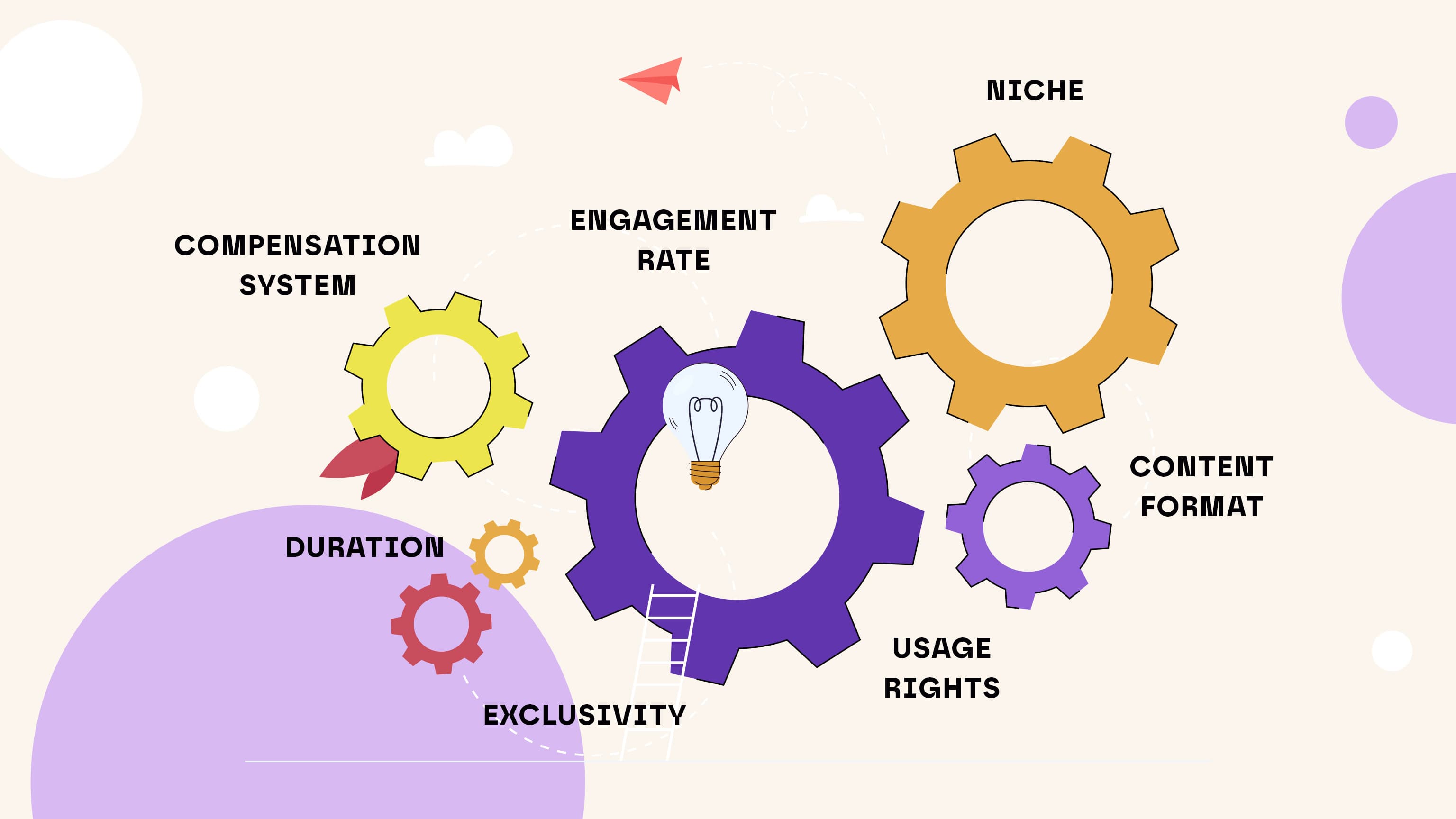 Pricing factors infographics