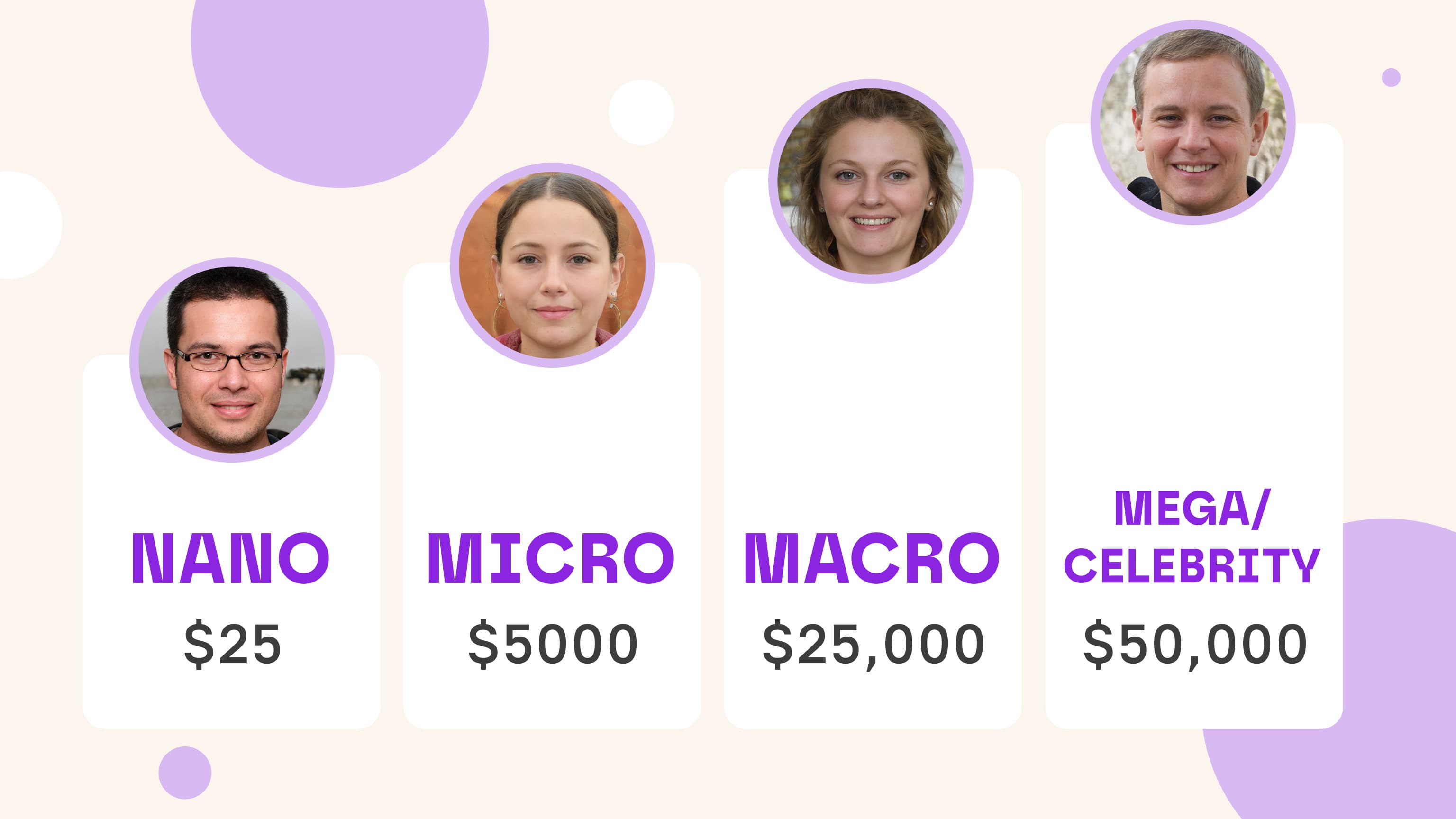 Influencer pricing chart
