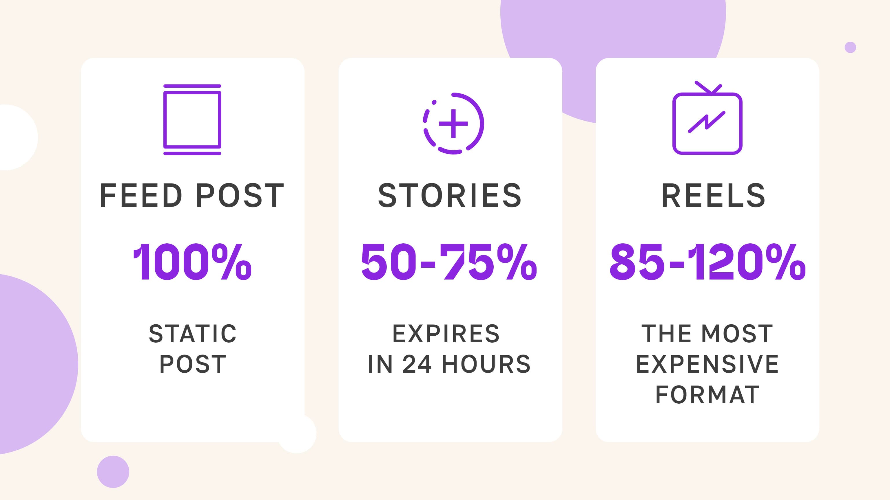 Content formats infographic