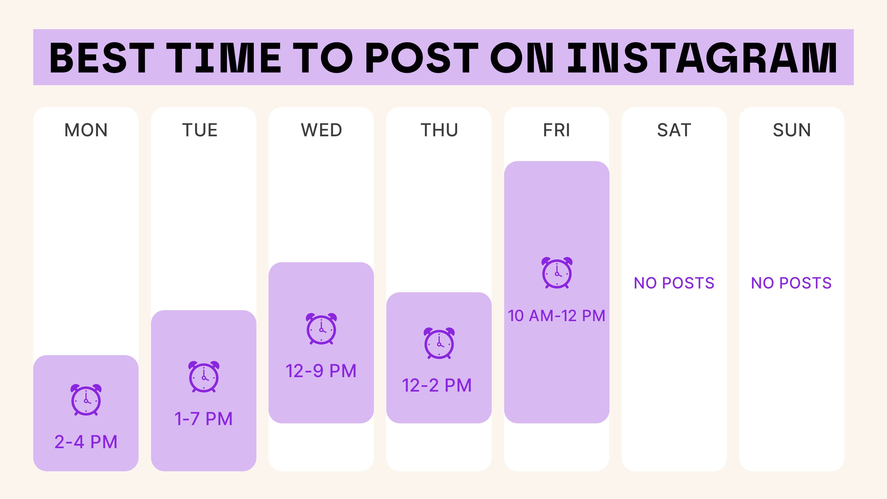Best Time to Post on Instagram Schedule