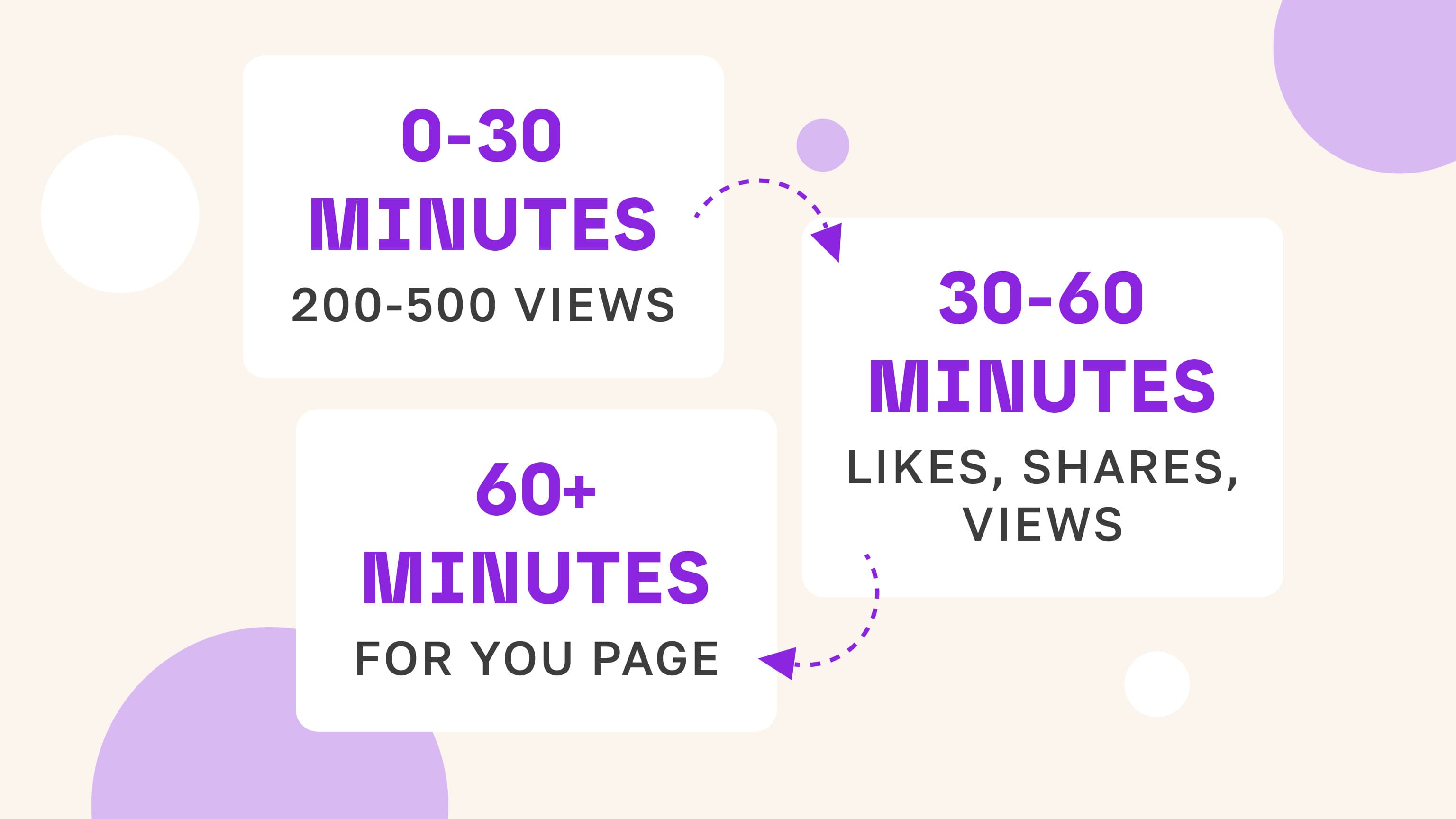 TikTok content reach infographic