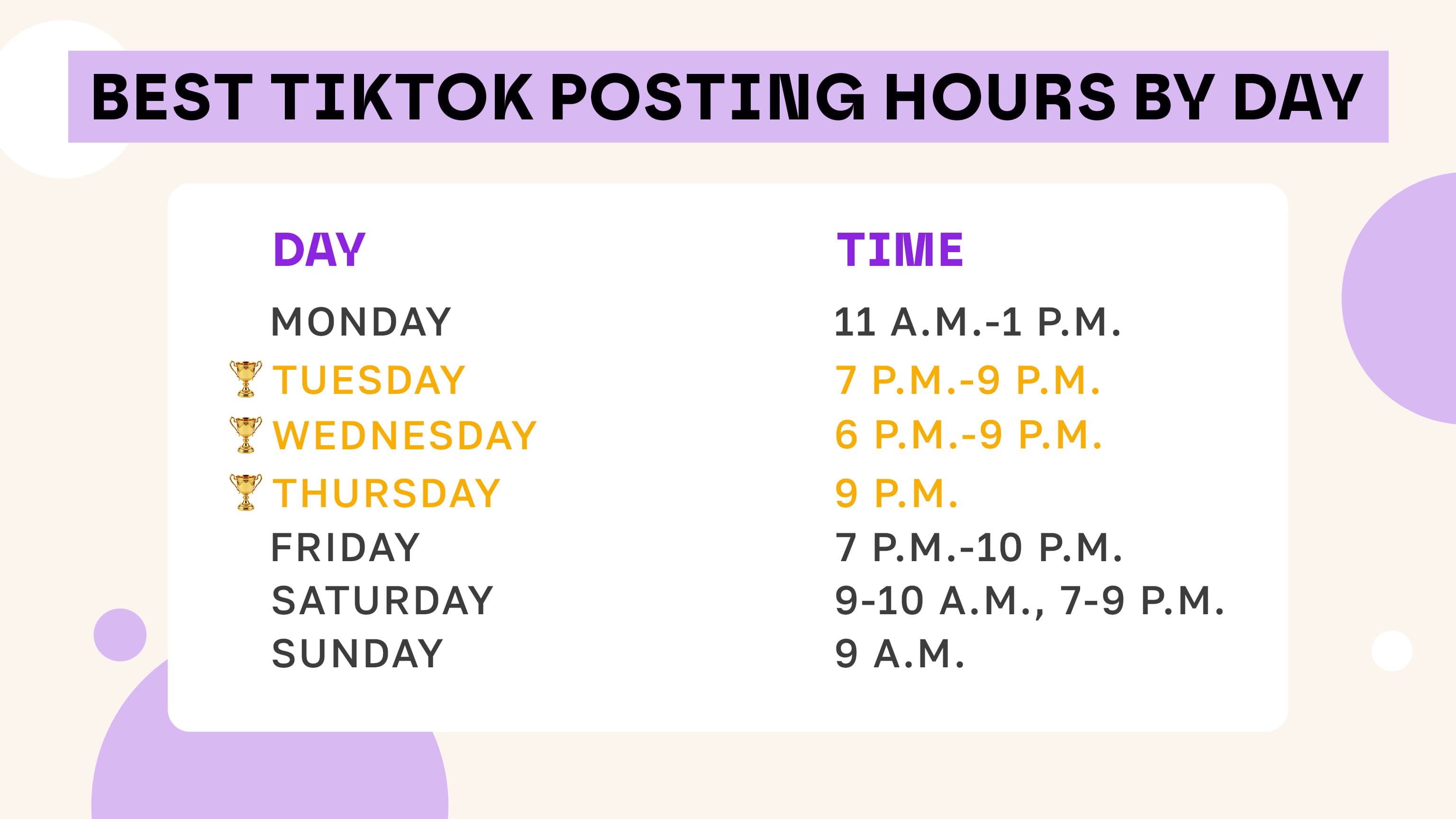 Best TikTok posting times