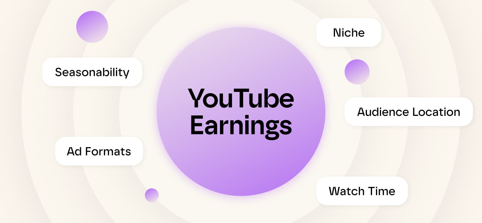 Five factors affecting YouTube earnings